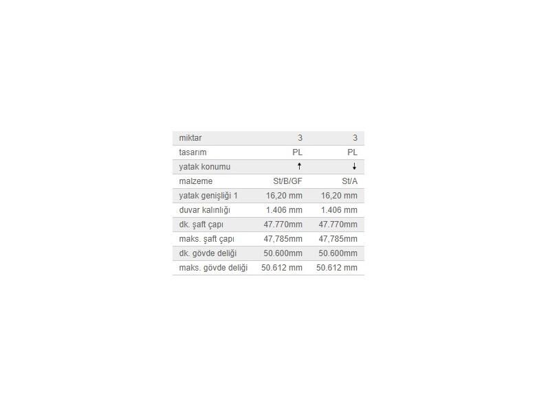 KOL YATAK STD TK. VAG A1 A3 Q2 CAD4 GO7 PO5-6 TROC 15-