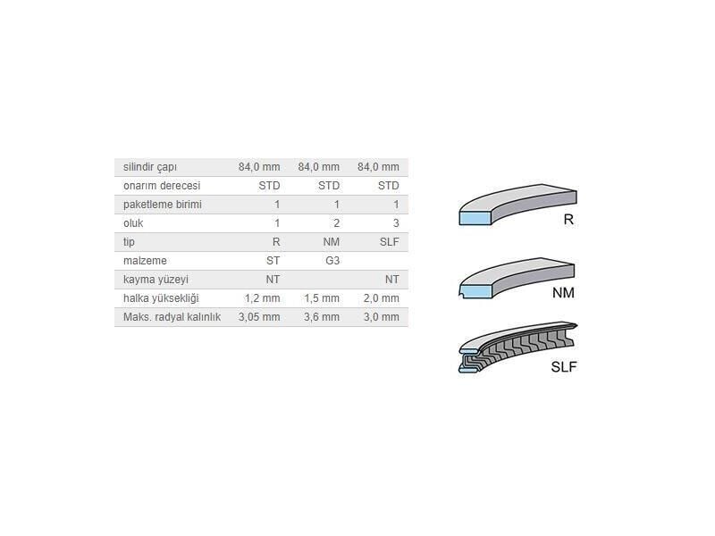 SEGMAN SETİ 84,00MM BMW N40 42 45 46 62 02-11